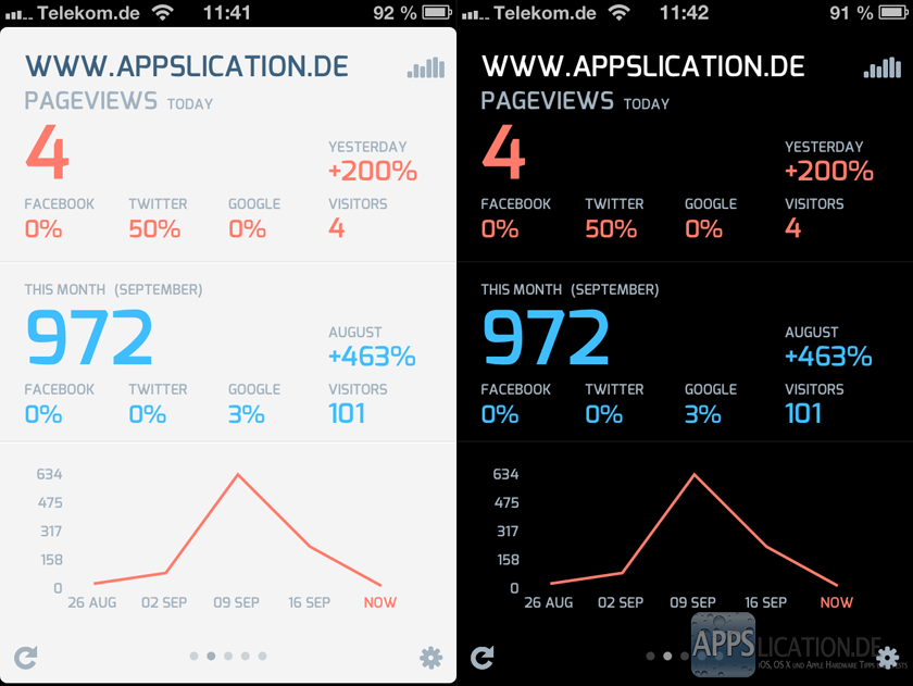 Analytiks - Google Analytics App