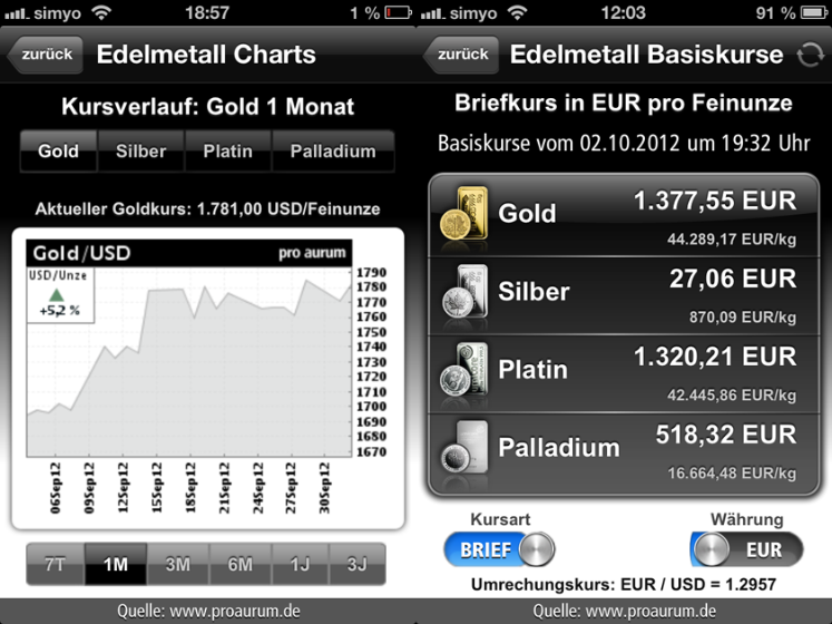 Pro Aurum GoldFinder App Screenshot - Charts und Edelmetallpreise
