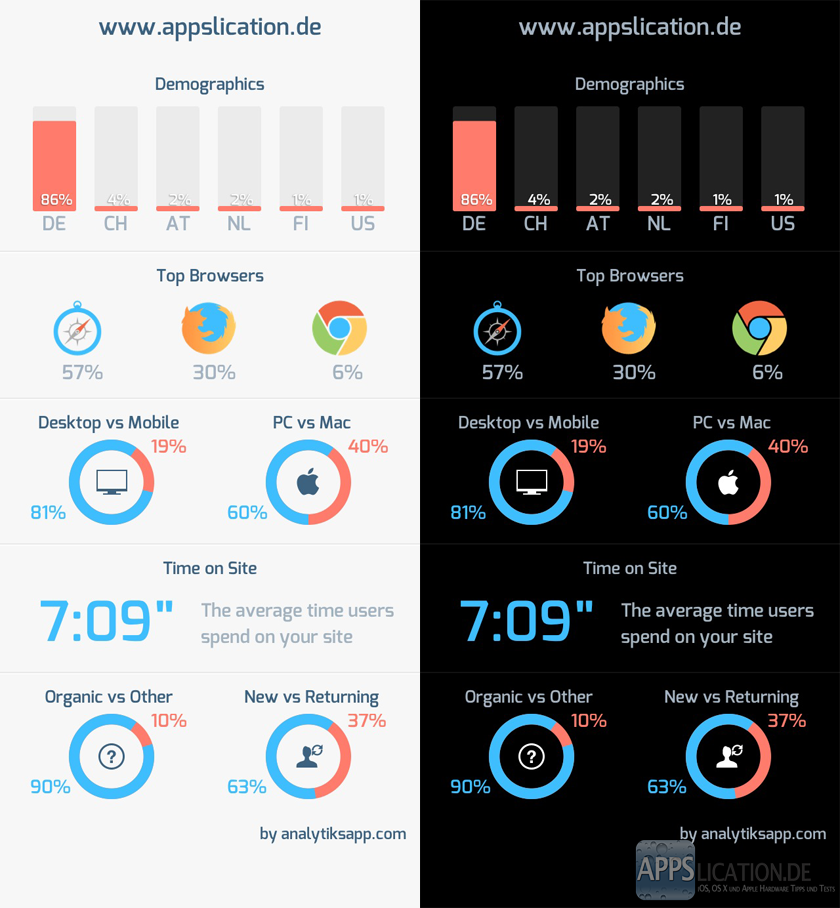 Analytiks - Google Analytics App