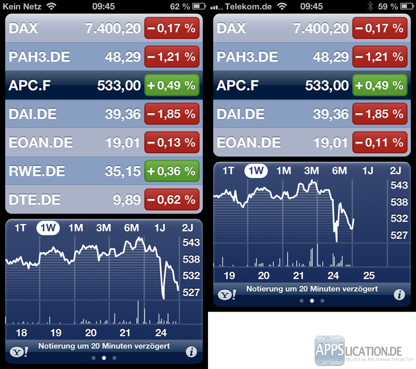 Aktien