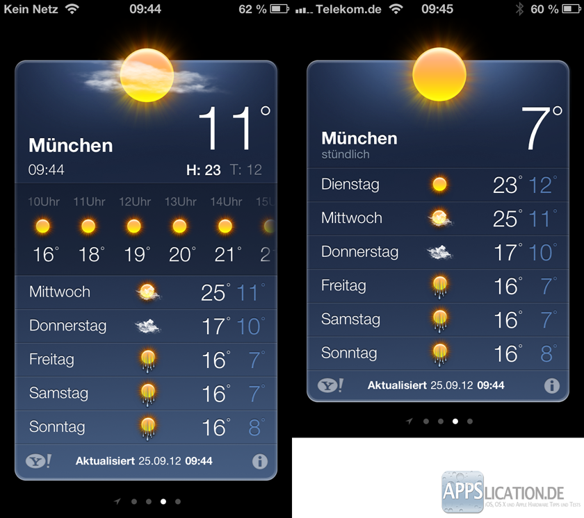Wetter